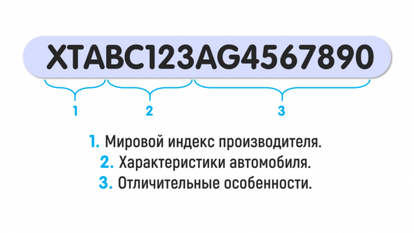 ОСАГО без VIN: реально или миф?
